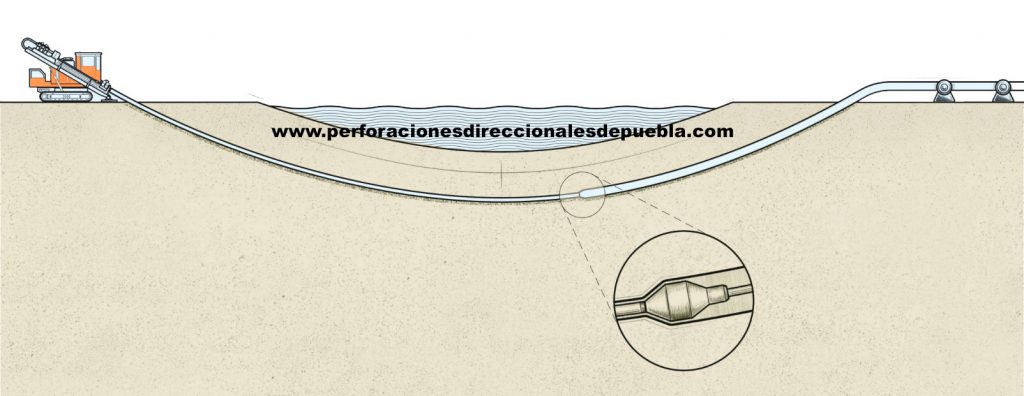 Perforacion Drilling Mexico